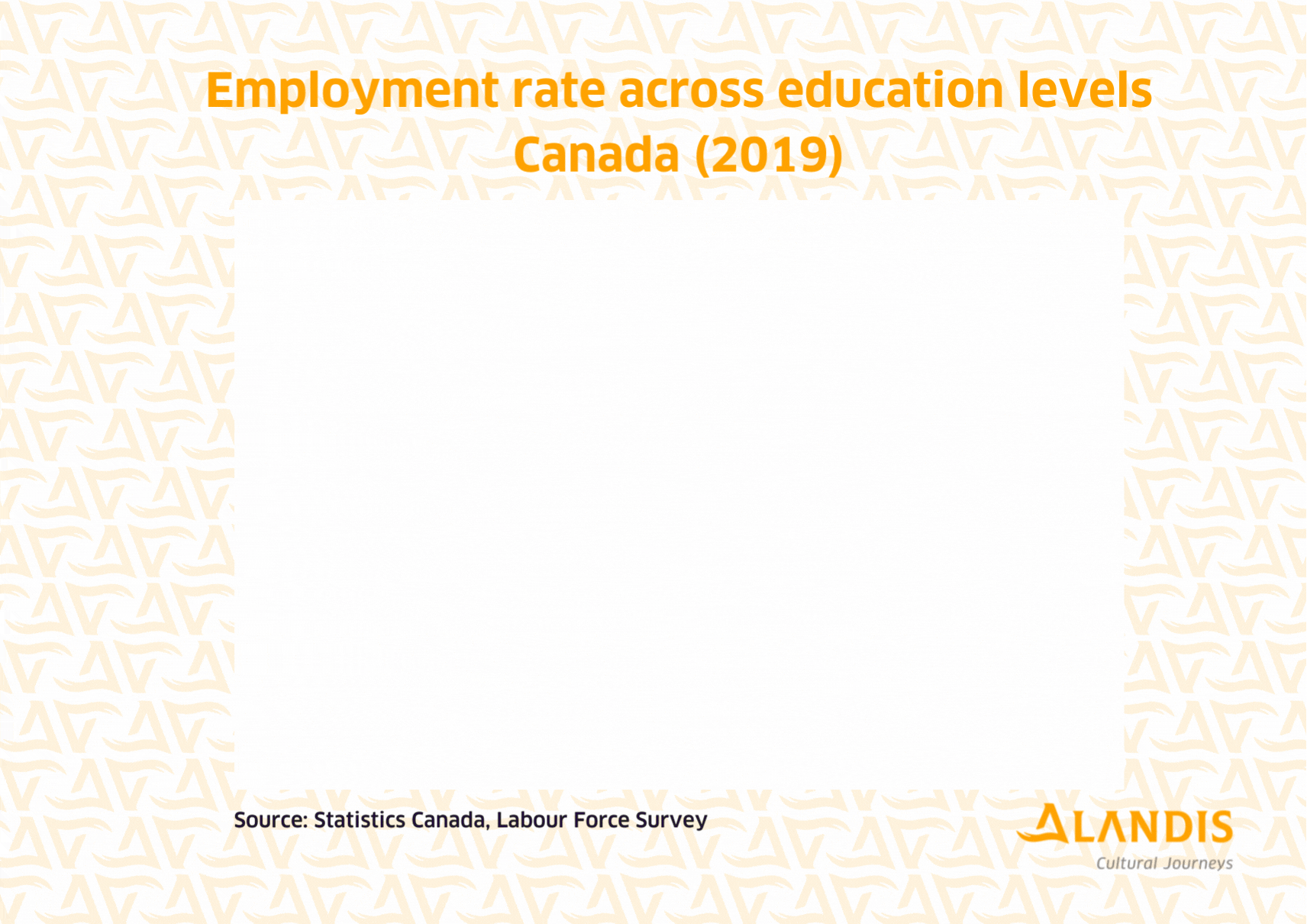 Empoyment rate across education levels