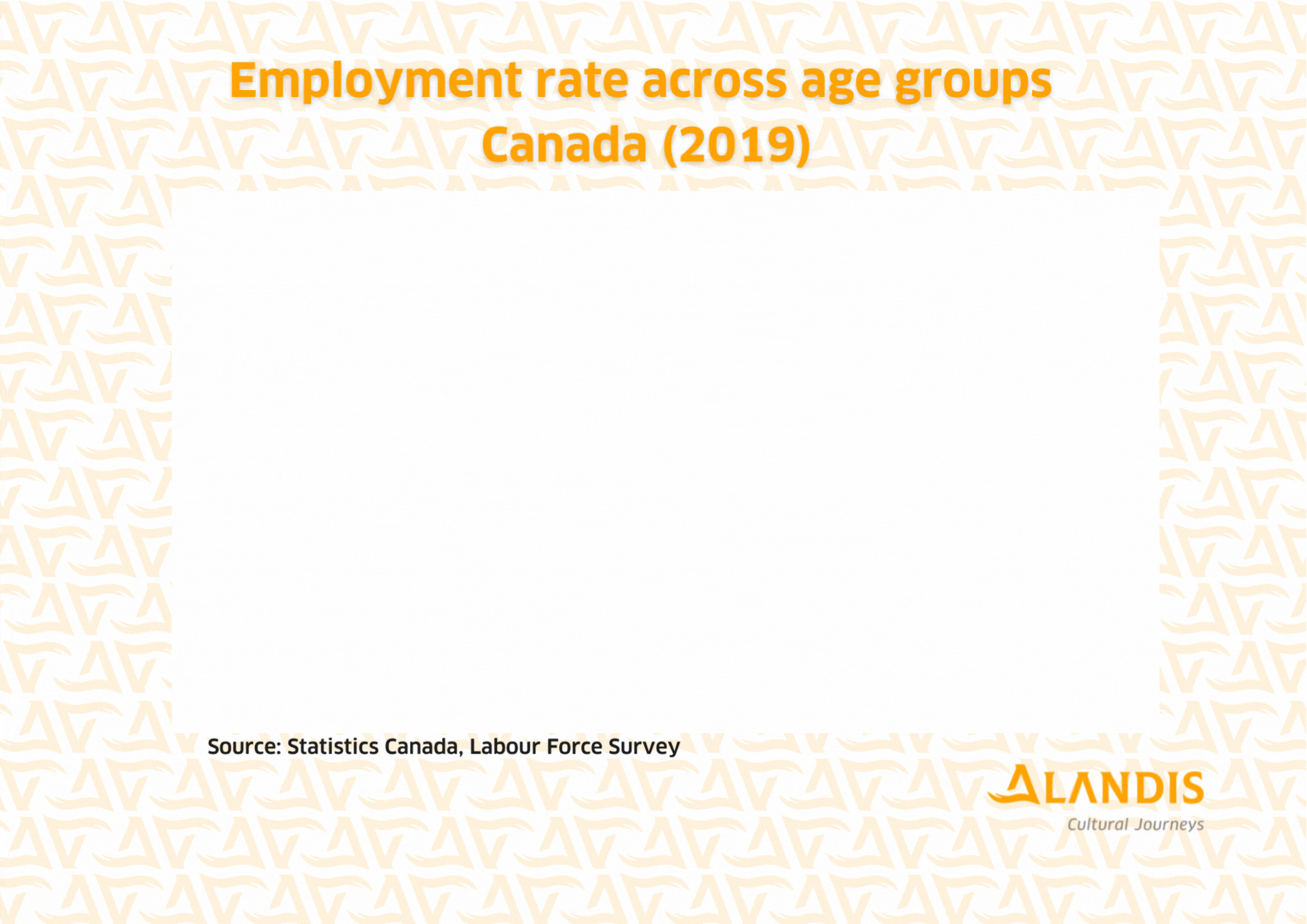 Chart of employment rate across age groups in Canada
