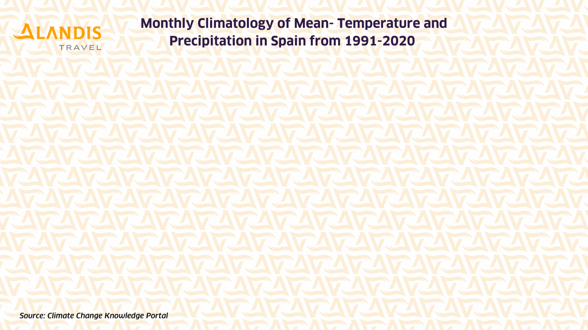 Monthly climatology of mean temperature and precipitation in Spain from 1991-2020