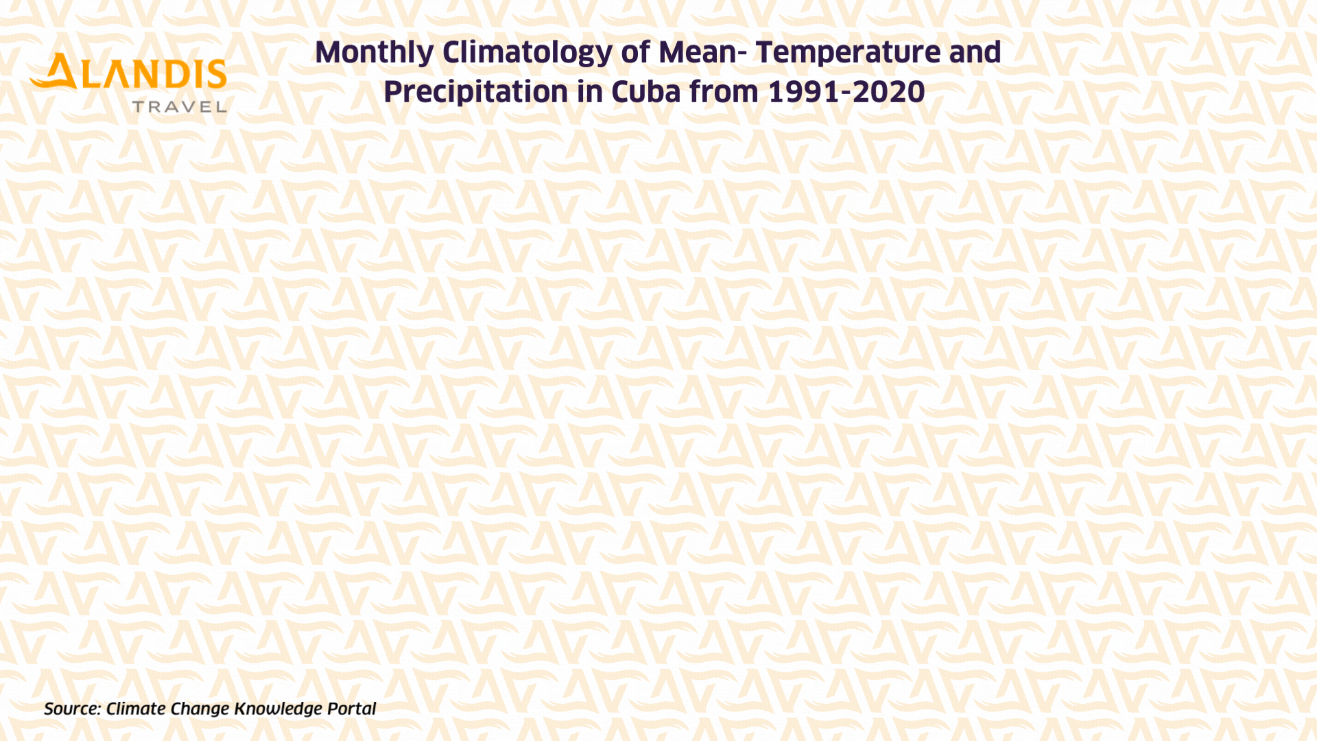 Monthly climatology of mean temperature and precipitation in Cuba from 1991-2020