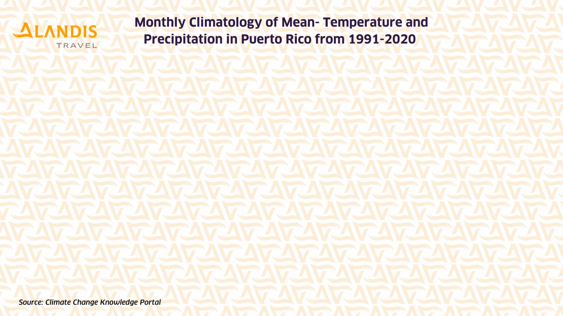 Monthly climatology of mean temperature and precipitation in Puerto Rico from 1991-2020