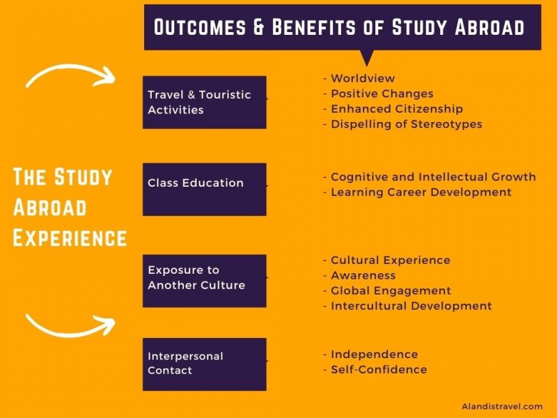 Outcomes & Benefits of Study Abroad